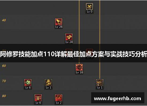 阿修罗技能加点110详解最佳加点方案与实战技巧分析